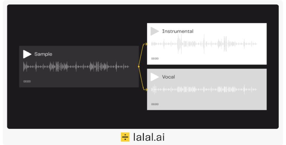 For Audio Splitter Lalalai